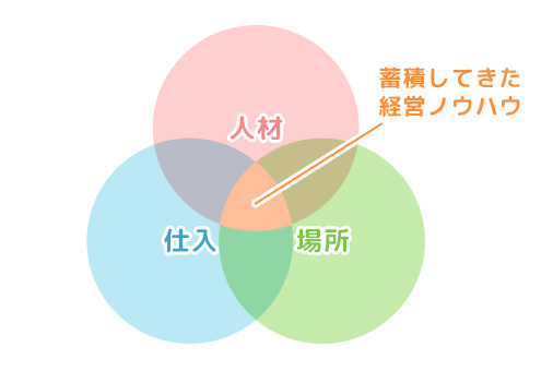 「個」の関わりを深め地域の医療を繋ぎ支えるエフケードラッグ株式会社 アイコン